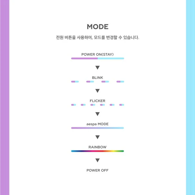 AESPA - MINI FANLIGHT KEYRING - Image 6
